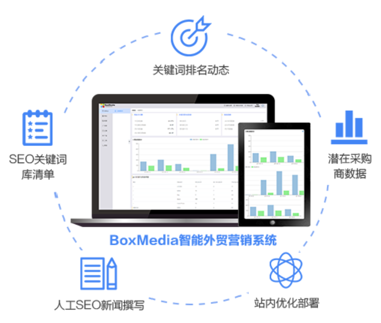 SEO排名优化.png